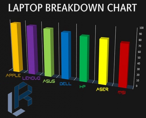 نمودار خرابی لپ تاپ ها